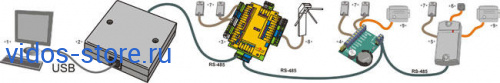 Z-397 Guard (USB/RS-485) Конвертер с гальванической развязкой СКУД / Конвертеры фото 3